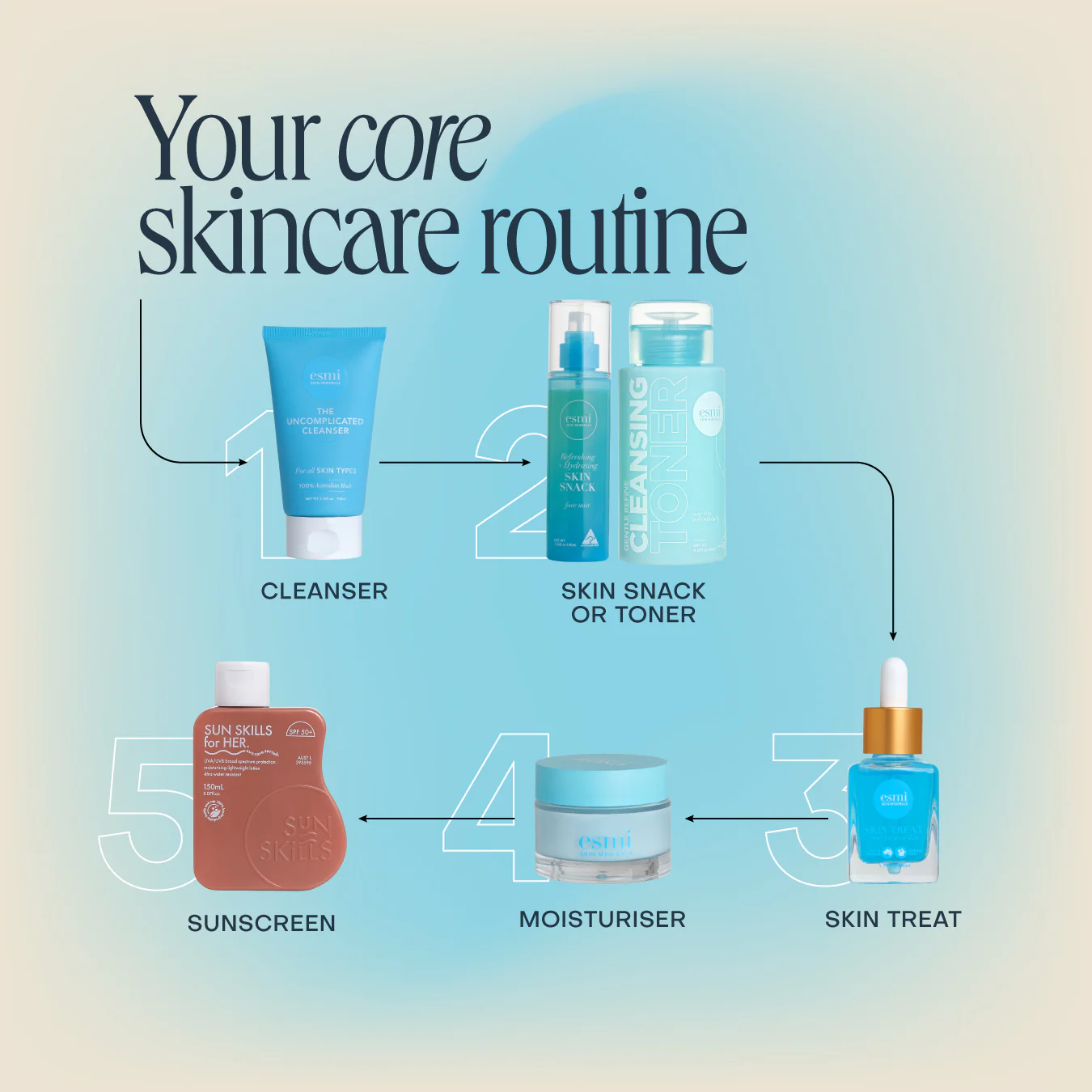'Build Your Own' Skin Solution Bundle - Image 3